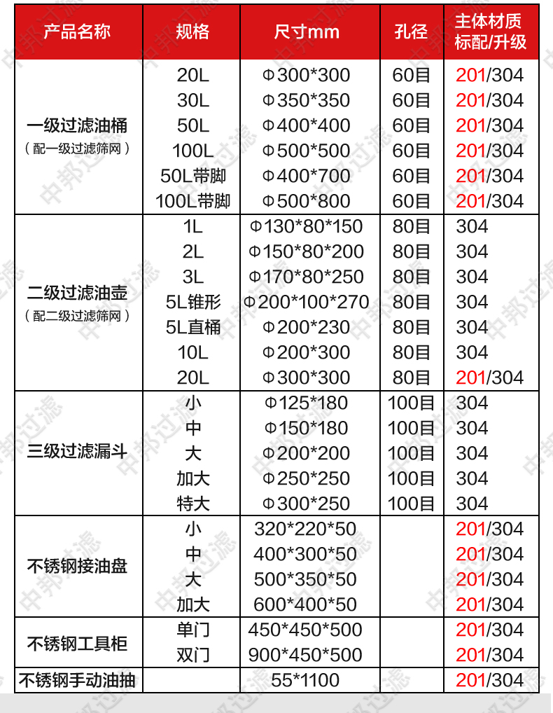 油品过滤设备