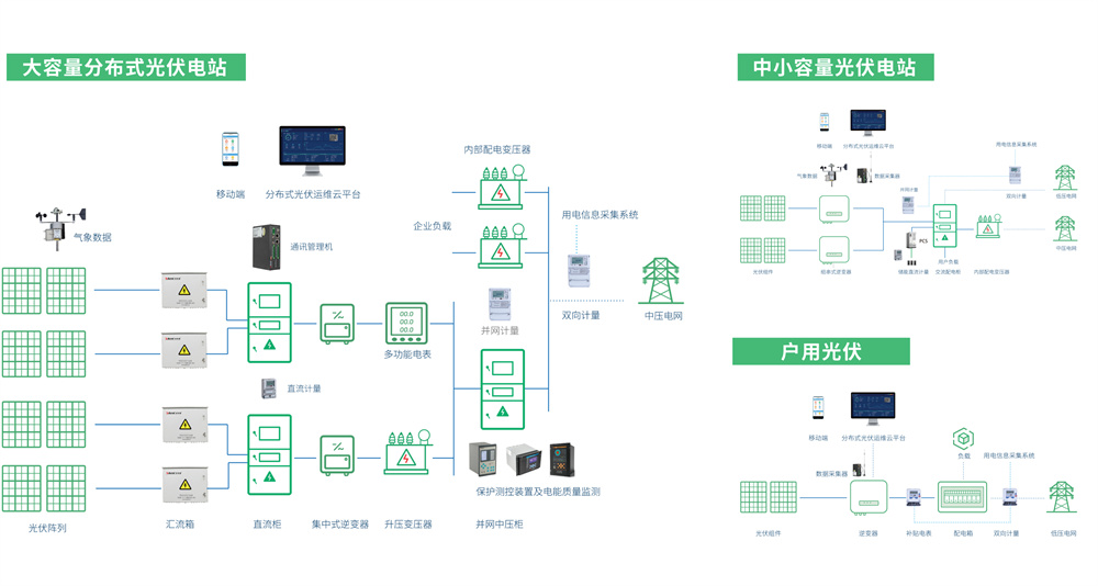 安科瑞产品及系统示意图